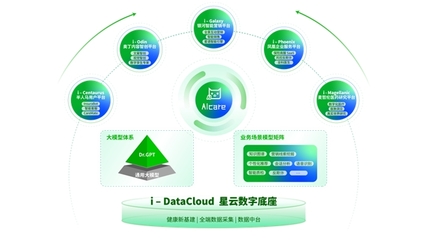 AI重構(gòu)保險(xiǎn)生態(tài)鏈 輕松健康集團(tuán)創(chuàng)新科技引領(lǐng)保險(xiǎn)數(shù)據(jù)處理新浪潮