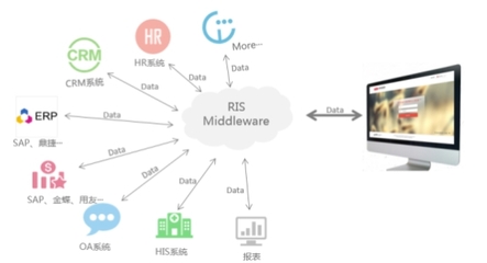華天動(dòng)力OA系統(tǒng)聚焦環(huán)保行業(yè) 數(shù)據(jù)處理服務(wù)驅(qū)動(dòng)管理價(jià)值提升